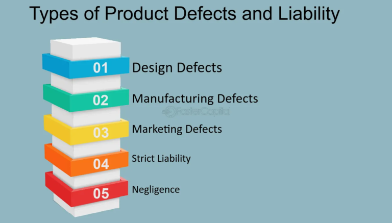 Types Of Product Defects: Identifying Common Issues That May Lead To Product Liability Claims