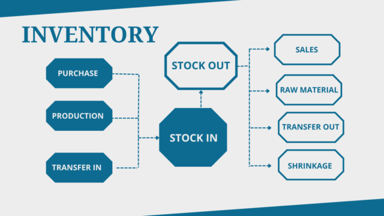 Top 10 Tips for Managing Your Inventory During a Large-Scale Move