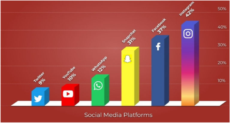 How Social Media Platforms Are Addressing Cyberbullying