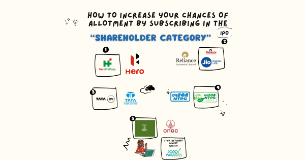 IPO Allotment and Listing Day Strategy: How to Leverage Your Position Smartly